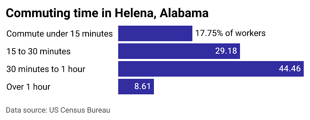 #4. Helena