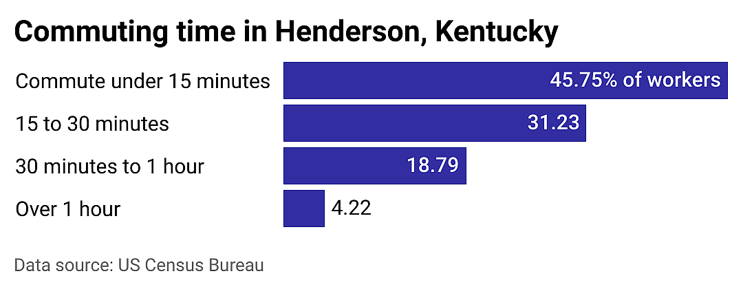 #4. Henderson