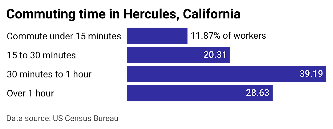 #14. Hercules