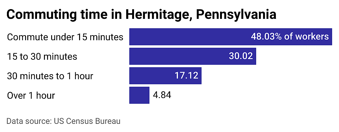 #24. Hermitage