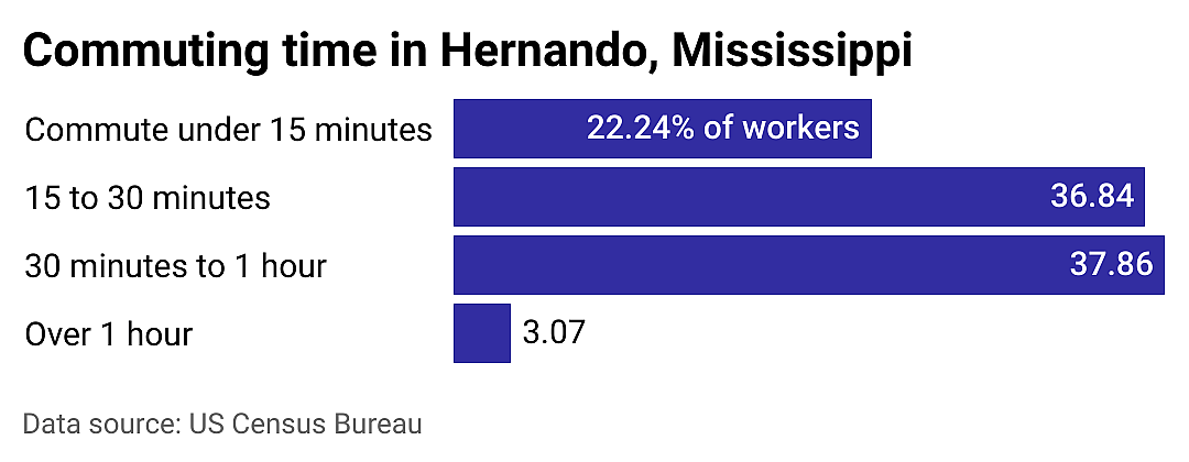 #6. Hernando