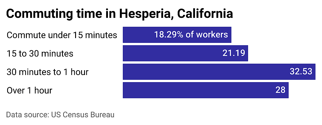 #7. Hesperia