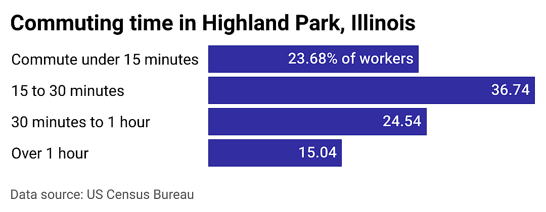 #20. Highland Park