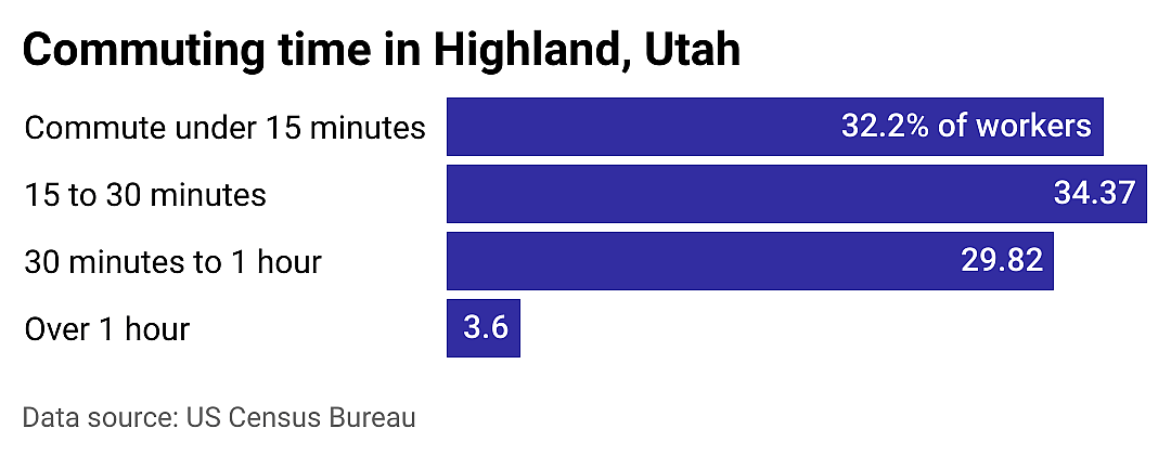 #19. Highland