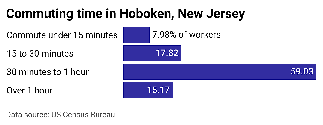 #1. Hoboken