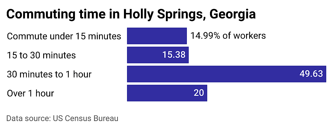#3. Holly Springs