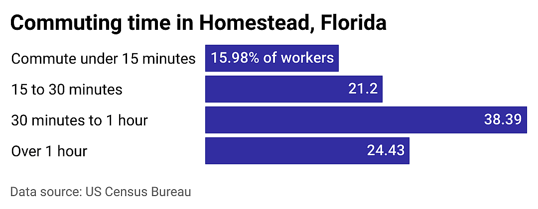 #1. Homestead