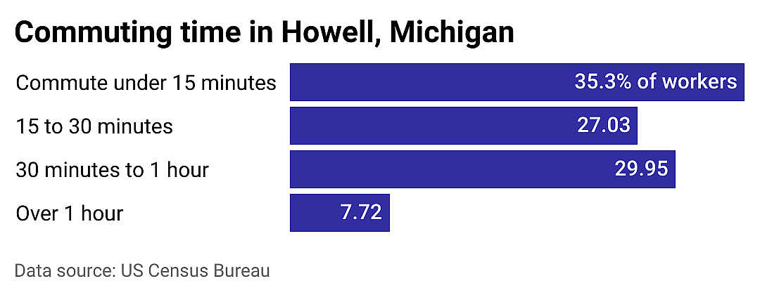 #25. Howell