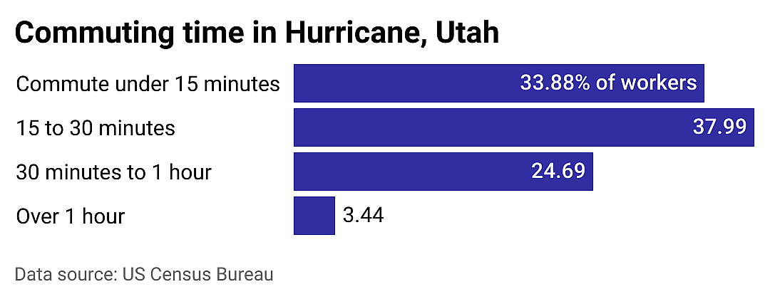 #23. Hurricane