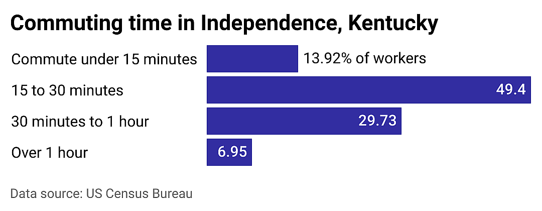 #5. Independence