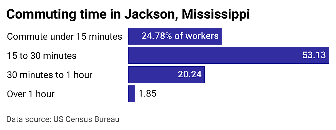 #1. Jackson