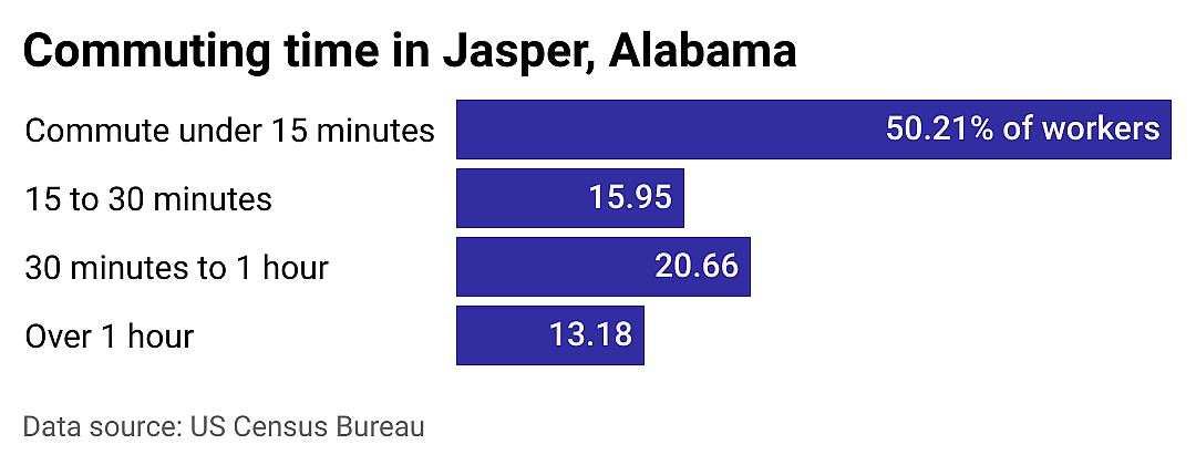 #20. Jasper