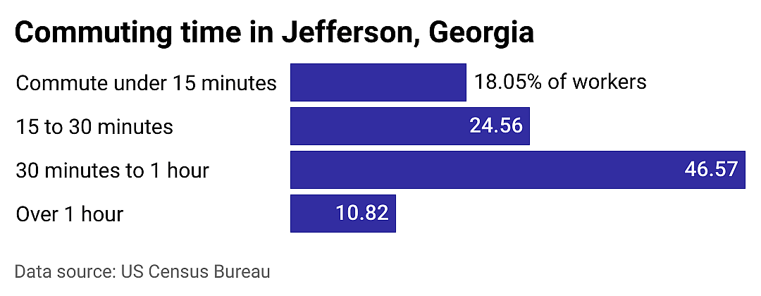 #20. Jefferson