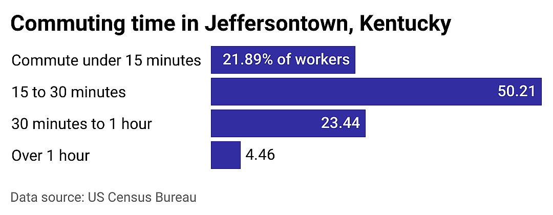 #12. Jeffersontown