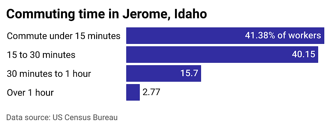 #12. Jerome