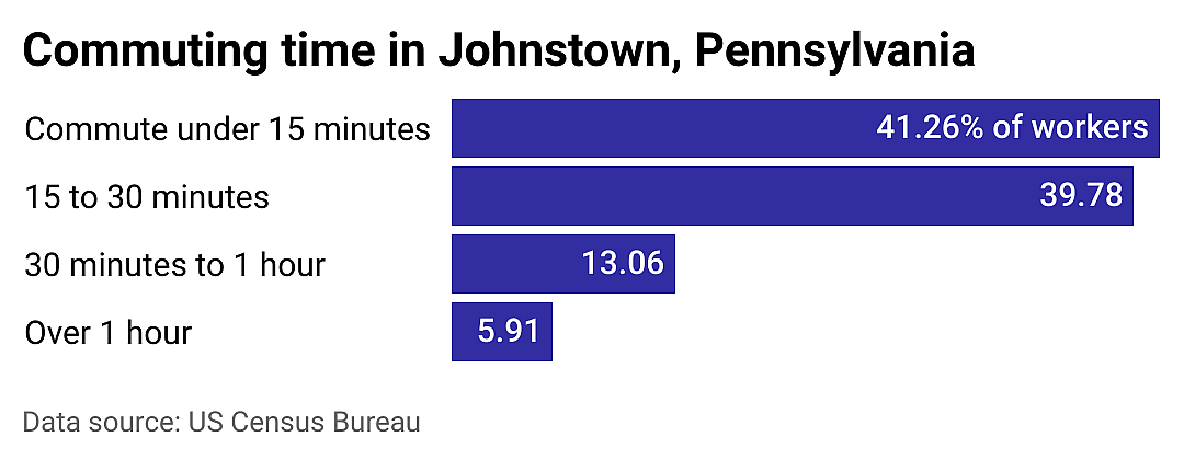 #21. Johnstown