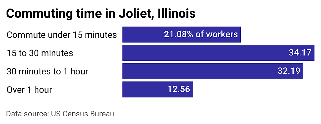 #22. Joliet