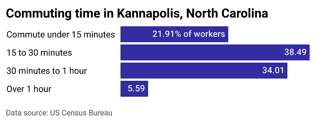 #13. Kannapolis
