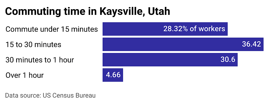 #16. Kaysville