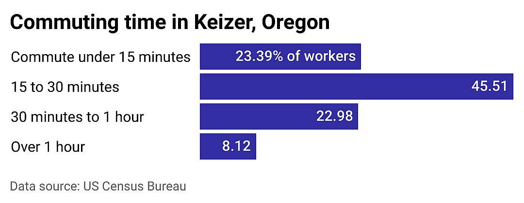 #1. Keizer