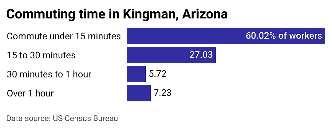 #23. Kingman