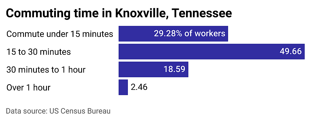 #23. Knoxville
