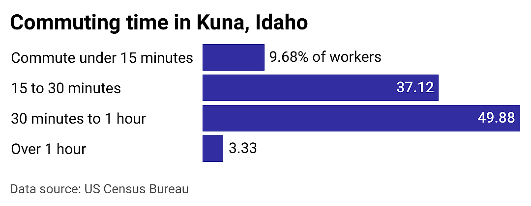 #2. Kuna