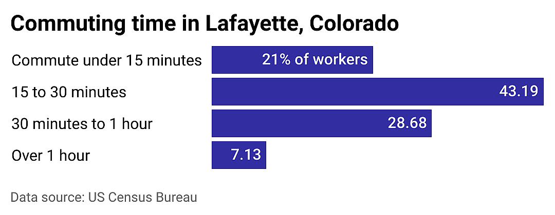 #20. Lafayette