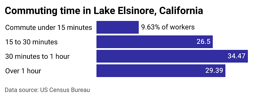 #11. Lake Elsinore