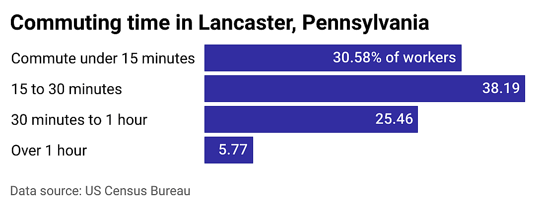 #16. Lancaster