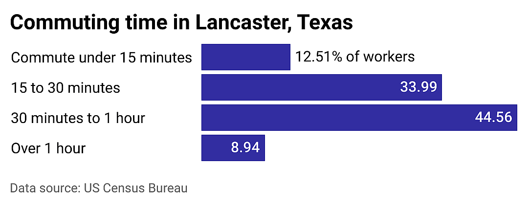 #22. Lancaster