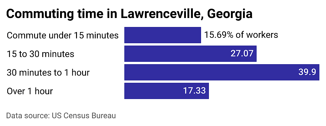 #9. Lawrenceville