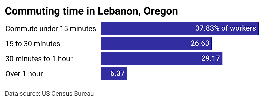 #23. Lebanon