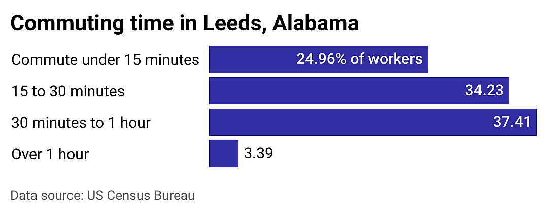 #10. Leeds