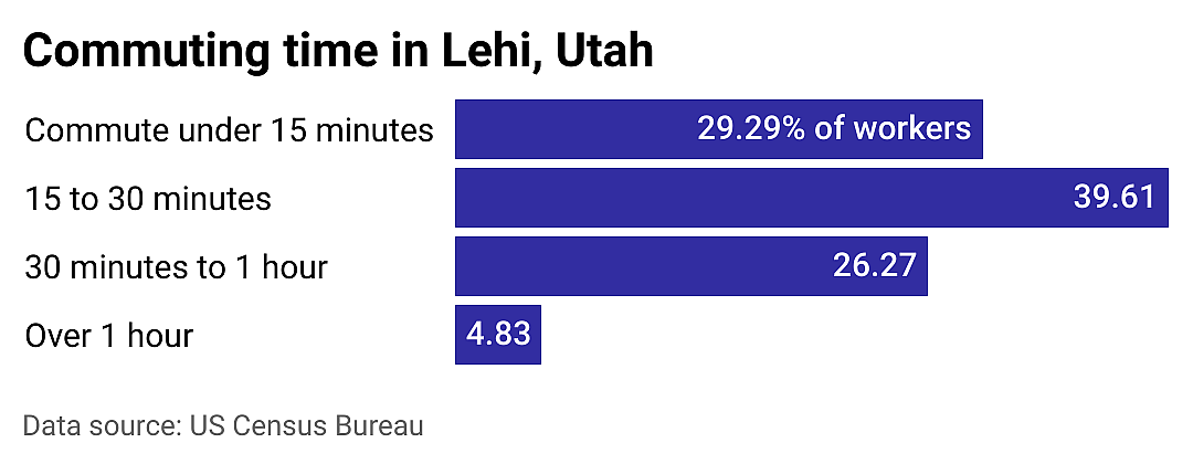 #9. Lehi