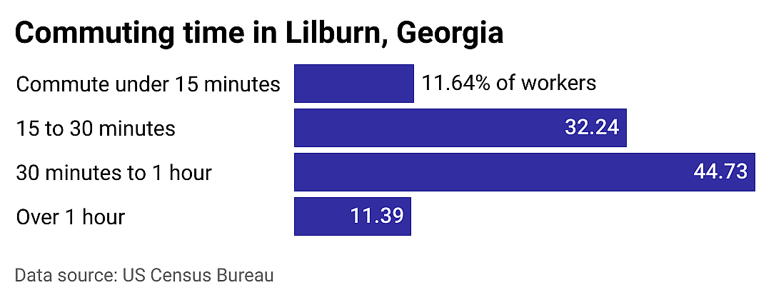 #22. Lilburn