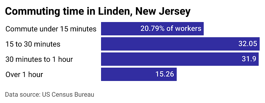 #3. Linden