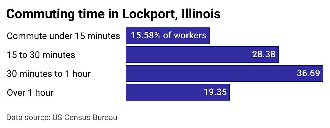 #1. Lockport