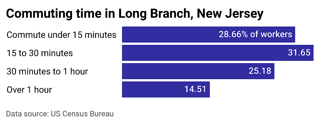 #13. Long Branch