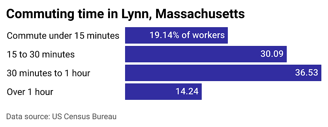 #17. Lynn