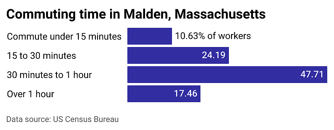 #2. Malden