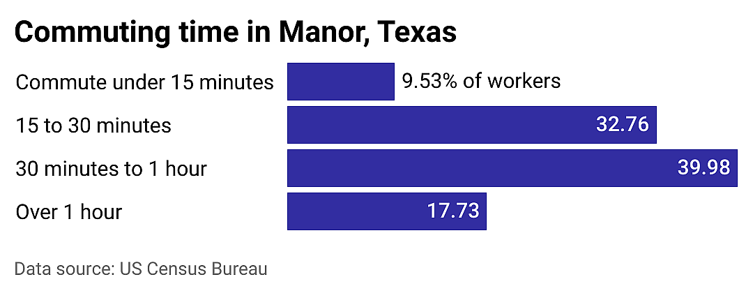 #10. Manor