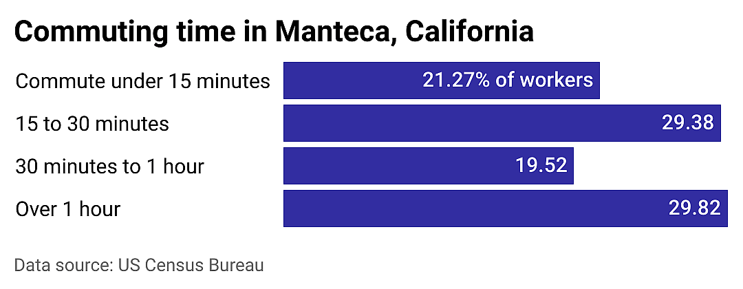 #15. Manteca