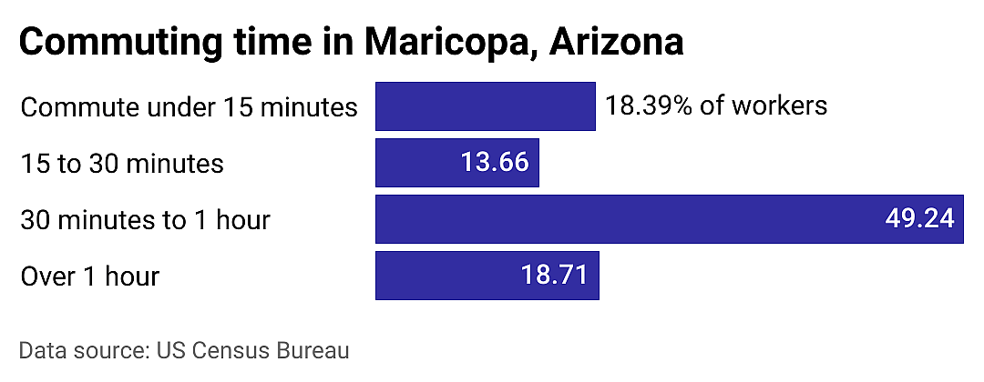 #1. Maricopa