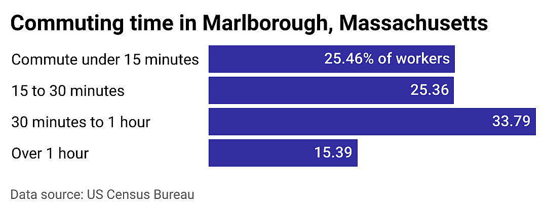 #22. Marlborough