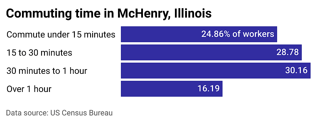 #10. McHenry