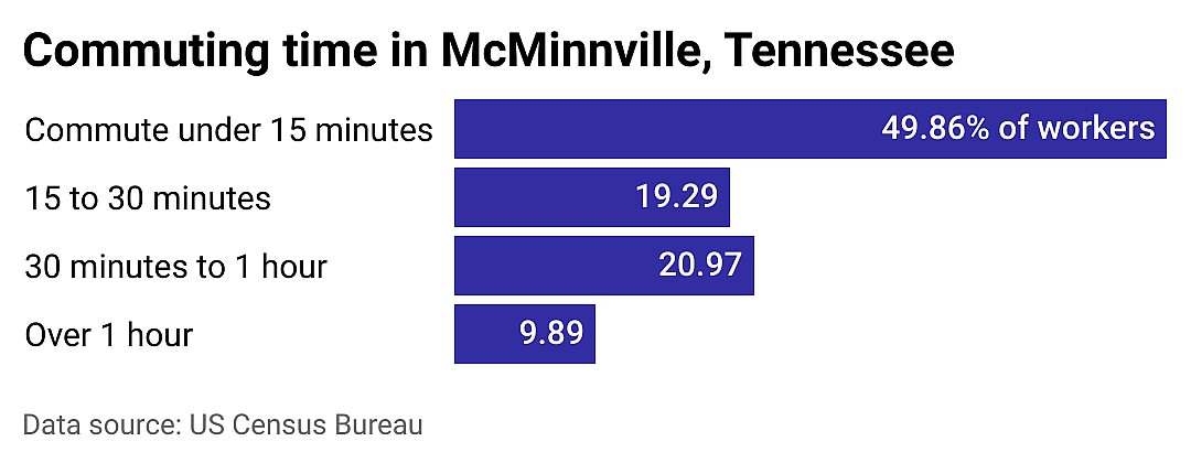 #21. McMinnville
