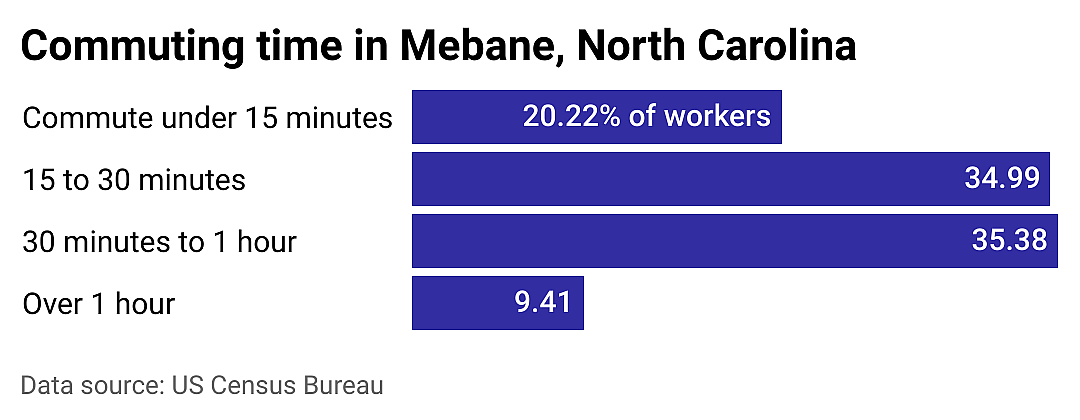 #5. Mebane