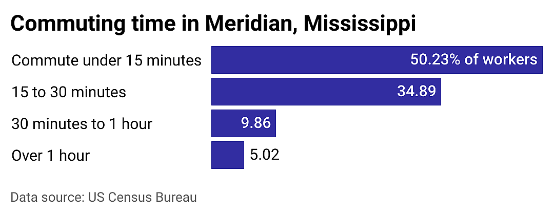 #22. Meridian