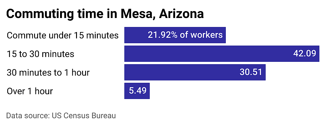 #12. Mesa